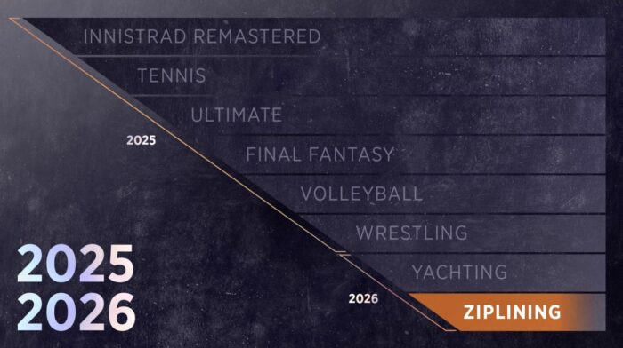 Magic S 2024 2025 And 2026 Sets Revealed At Gen Con   All Magic Sets In 2025 And 2026 700x392 