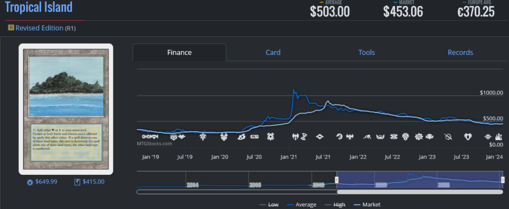 An Overview Of The Economics Of Magic Content In 2024   Screenshot 2024 02 05 At 14 13 09 Tropical Island 3ED 1024x422 