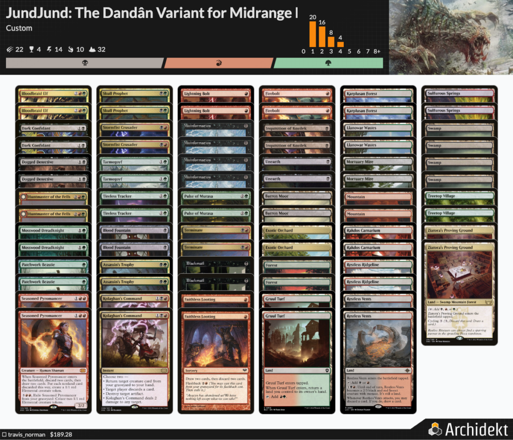 A visual decklist for JundJund